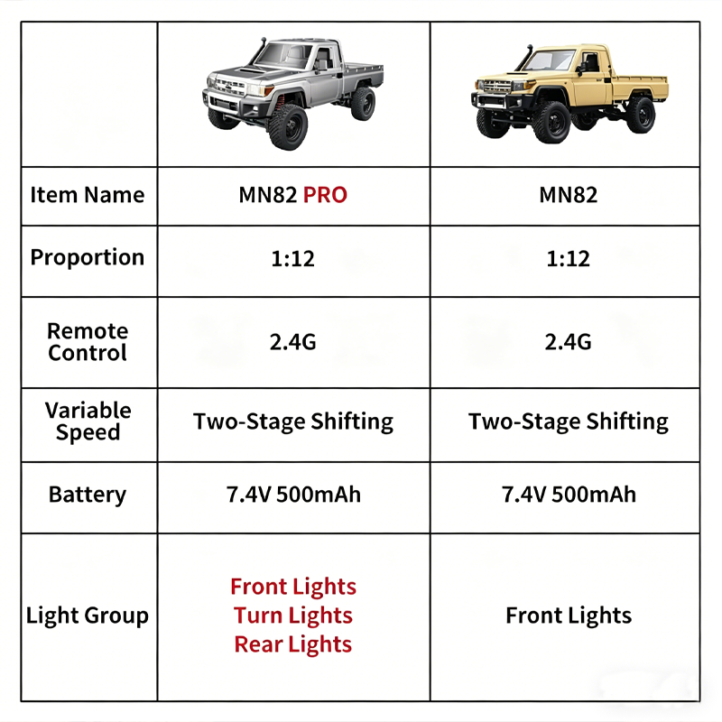 MN82 Geüpgradede PRO Off-Road  - Dirt Brush Interior recensie en prijs